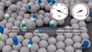 Hardide Chemical Vapour Deposition